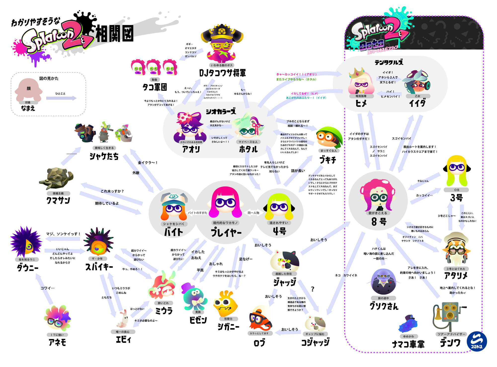 スプラトゥーン で一番好きなキャラは ホタル 1 494票の行方を1位から位まで公開 シオカラーズvsテンタクルズの戦いもアツい 5周年記念アンケート 6枚目の写真 画像 インサイド