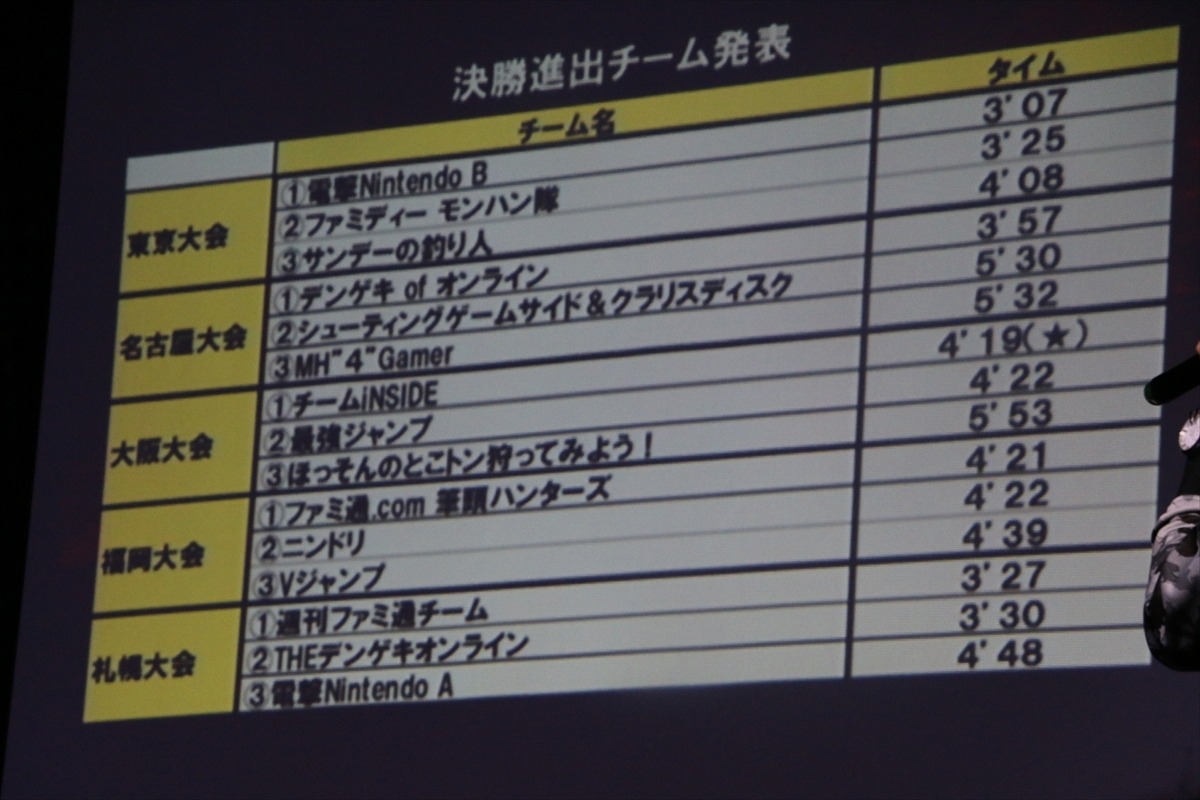 プレイ時間130hの私が プレイ時間3hのデスクと Mh4 メディア対抗ゲーム大会でtop10にランクインしたお話 13枚目の写真 画像 インサイド プレイ時間130hの私が プレイ時間3hのデスクと Mh4 メディア対抗ゲーム大会でtop10にランクインしたお話 13枚目の写真 画像 インサイド