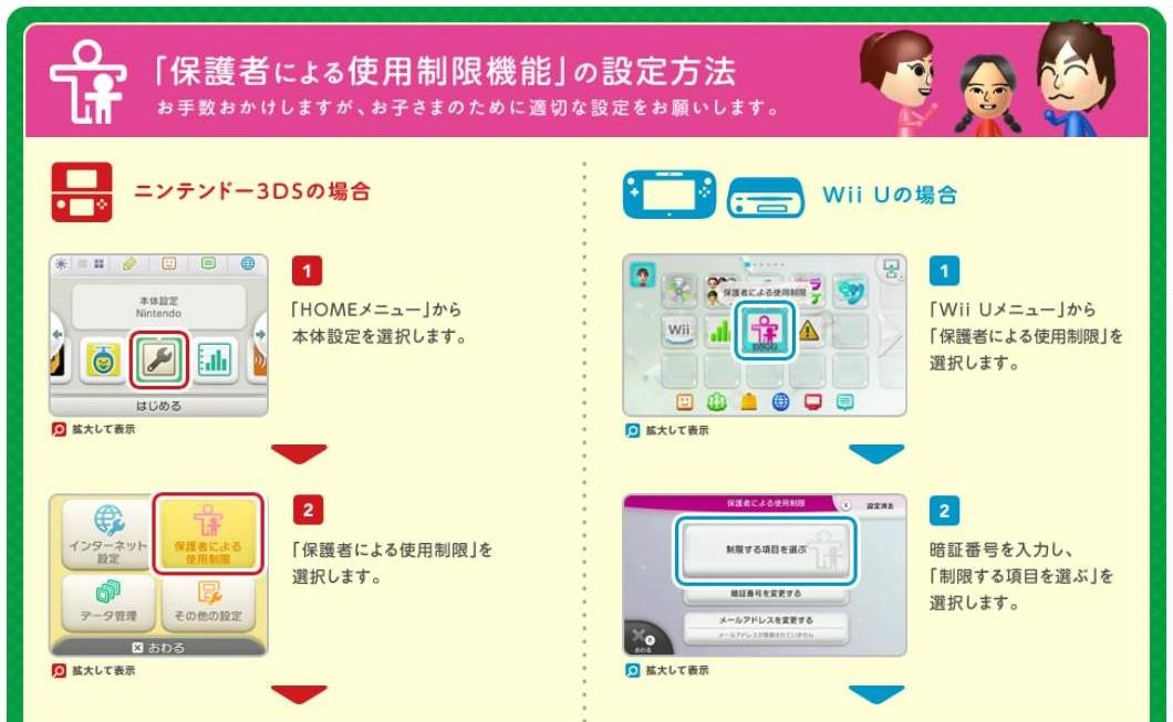 任天堂より 保護者のみなさまへ 大切なお願いです Wii Uと3dsの 保護者による使用制限機能 を分かりやすく解説 2枚目の写真 画像 インサイド