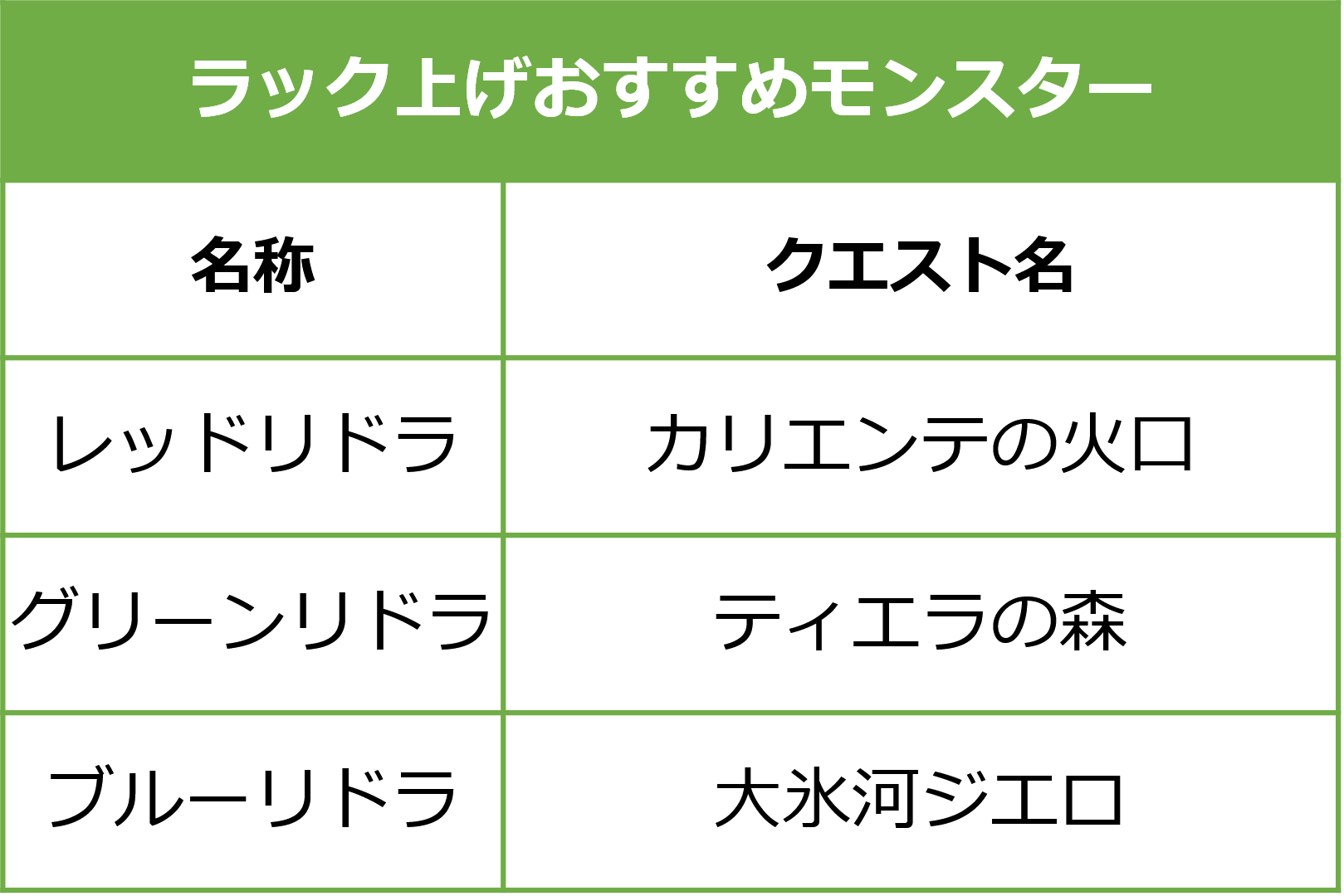 モンスト攻略 上級者になるには運も必要 レッドリドラ合成で 運90 のモンスターを育て上げよう 後編 14枚目の写真 画像 インサイド