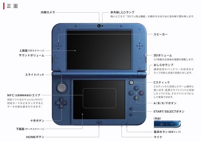 緊急アンケート New 3ds買いますか 3枚目の写真 画像 インサイド