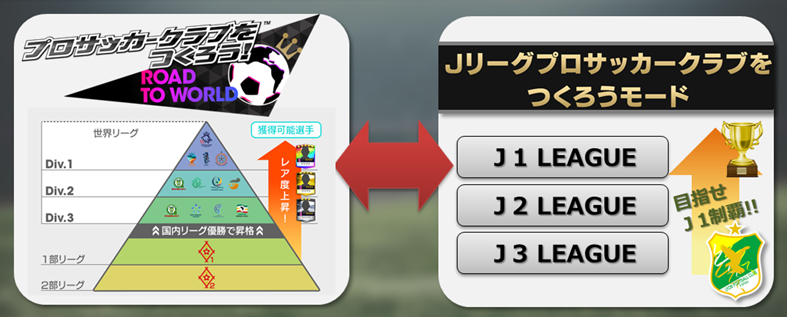 サカつくrtw Jリーグモードは12月開幕 選手契約などが新たなシステムで展開 3枚目の写真 画像 インサイド サカつくrtw Jリーグモードは12月開幕 選手契約などが新たなシステムで展開 3枚目の写真 画像 インサイド