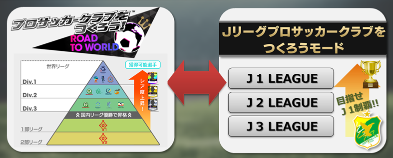 サカつくrtw Jリーグモードは12月開幕 選手契約などが新たなシステムで展開 3枚目の写真 画像 インサイド