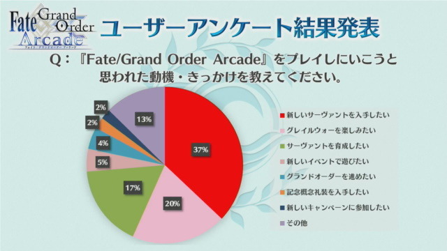 Fgo アーケード ドレイク 黒髭が新登場 第三特異点 オケアノス 9月26日開幕 呼符 のリニューアルや 聖杯転臨 も実装 生放送まとめ 6枚目の写真 画像 インサイド