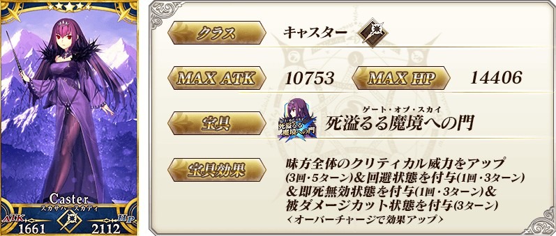 Fgo スカサハ スカディ を狙う それともスルーする 多くのマスターが待望したピックアップ召喚 いよいよスタート アンケート 5枚目の写真 画像 インサイド