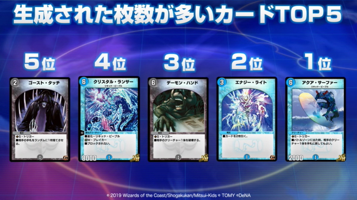 デュエル マスターズ プレイス まとめ デュエルマスターズ プレイス デュエプレ 攻略情報まとめ デュエル マスターズ プレイス まとめ デュエルマスターズ プレイス デュエプレ 攻略情報まとめ
