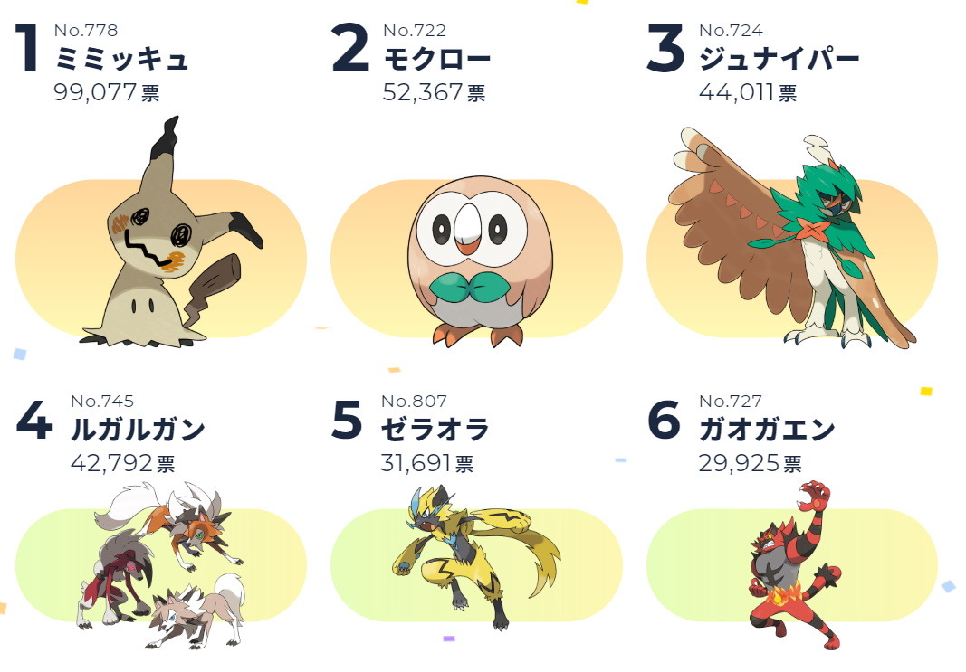 ポケモン オブ ザ イヤー 各地方ごとの投票結果も公開 初代カントーから最新作ガラルまで 8地方別のランキングをチェック 7枚目の写真 画像 インサイド