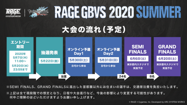 『グラブル ヴァーサス』賞金総額500万円の「RAGE GBVS 2020 Summer powered by AQUOS」開催決定！オンライン予選は自宅から参加可能