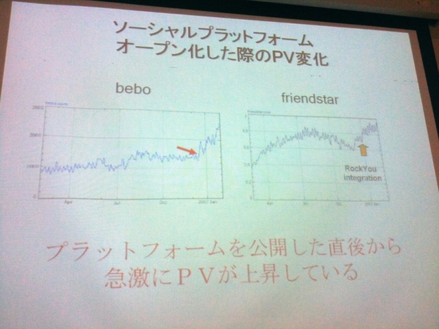 「コミュニティ・プラットフォーム」がコンテンツビジネスを変える～BBAセミナー