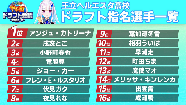 「にじさんじ甲子園」打率No.1選手予想アンケ結果発表！「にじ高」の怪物捕手ユードリックや「V西」主砲の御伽原、「残念、そこは夜見だ」など強打者が勢ぞろい