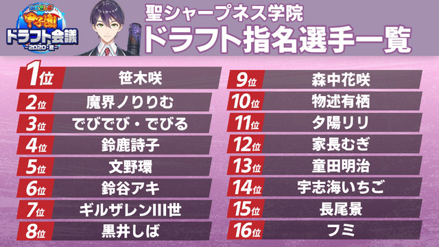 「にじさんじ甲子園」名誉か不名誉か、三振王のアンケ結果発表！にじ高の花畑チャイカ選手やV西のシェリン・バーガンディ選手に票が集中