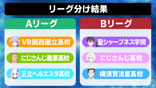 「にじさんじ甲子園」名誉か不名誉か、三振王のアンケ結果発表！にじ高の花畑チャイカ選手やV西のシェリン・バーガンディ選手に票が集中