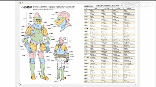イメージとは異なる西洋甲冑のリアル！実戦・競技・パレードの3タイプを知らずしてデザインはできない？【CEDEC 2020】
