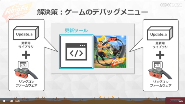 『リングフィット アドベンチャー』のハード/システム/ゲームの3班による一体型開発…困難な課題解決はチームを強くするきっかけに【CEDEC 2020】
