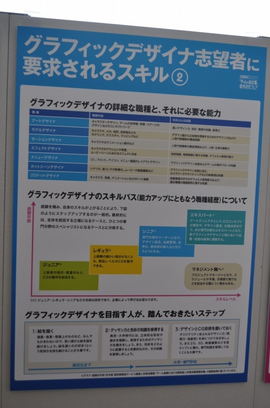 【CEDEC 2009】ゲーム業界を志望する学生向けフェア～「ゲームのお仕事」業界研究フェア