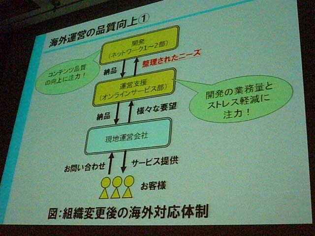 【CEDEC 2009】『大航海時代 Online』の運営戦略、そして次のステージへ