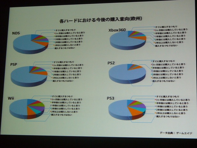 【CEDEC 2009】「安い、早い、美味い」カプコン流開発キーワード