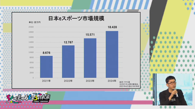 e-Sports市場は今後3年で2.5倍成長する―ノブコブ・吉村さん登壇のトークイベント「ちょっと先のおもしろいゲームの世界」をレポート