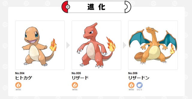 苦難の道なりを経て一躍天下へ！？『ポケモン』“ほのお御三家ポケモン”の歴史