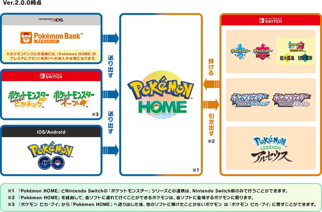 『Pokémon HOME』5月18日に“Ver.2.0.0アプデ”実施！いよいよ『ダイパリメイク』『ポケモンレジェンズ アルセウス』と連携へ