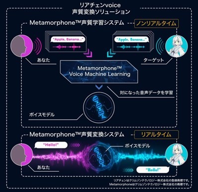 AIボイスチェンジャーソフト「Voidol」無償配布スタート！期間終了後も引き続き使用可能