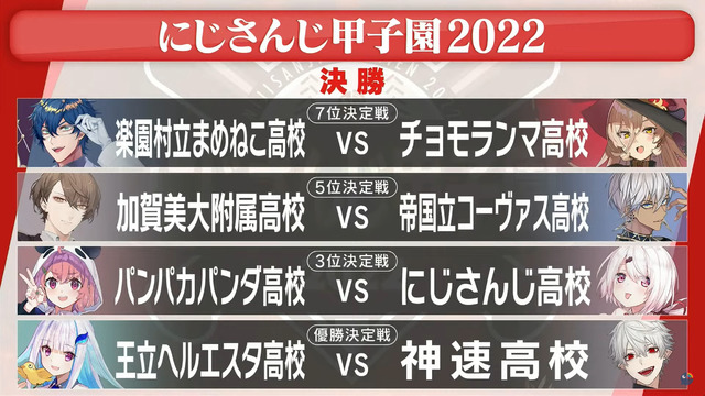 月ノ美兎vs黛灰のエース対決に“ですわバッテリー”…「にじさんじ甲子園」の熱いドラマを回想！