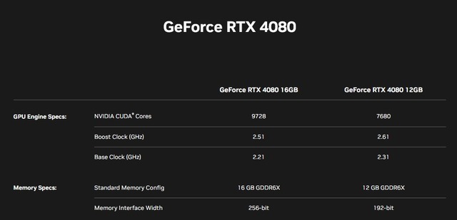 新型グラフィックボード「GeForce RTX 40 シリーズ」発表！消費電力を抑えてパフォーマンスを倍増