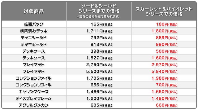 『ポケカ』ほぼ全商品が“値上げ”に―新シリーズ「スカーレット＆バイオレット」より価格改定