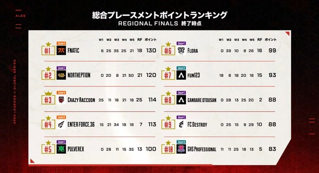 YouTube「esports_RAGE」より