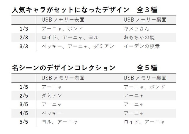 「SPY×FAMILY」のコラボUSBメモリー登場！アーニャ、ダミアンらデザインの全8種類