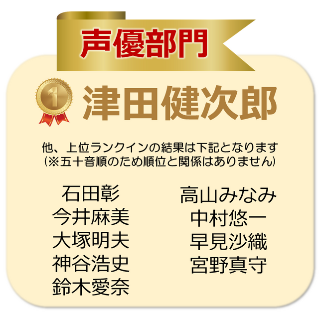 シャープの「欲しい家電ボイスランキング」で、『デレマス』二宮飛鳥が「ゲーム アニメ部門」1位に！ピカチュウやアーニャを抑える快挙