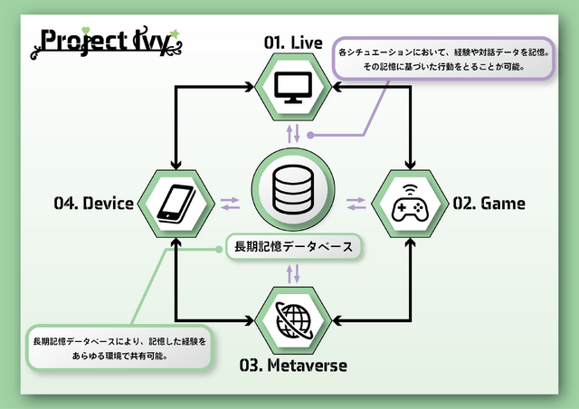 コメントを“記憶”するAI VTuber「Ivy」が、YouTubeにて活動中！ゲームやASMRを配信、視聴者コメントに反応も