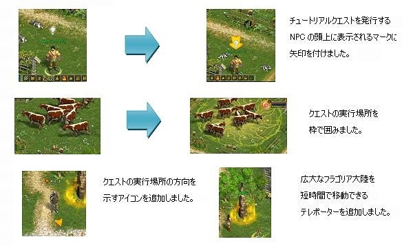 フラゴリア(FRAGORIA)