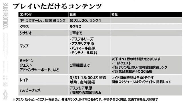 『BLUE PROTOCOL』ネットワークテストのコンテンツなど紹介―「モンテノール渓谷」で実機プレイも