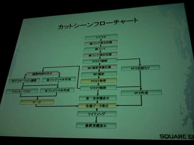 FF XIII リアルタイムカットシーン・ワークフロー〜FF XIII のカットシーンができるまで〜