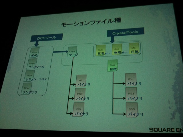 FF XIII リアルタイムカットシーン・ワークフロー〜FF XIII のカットシーンができるまで〜