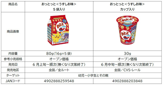 全74種ものポケモンを「おっとっと」で再現！ニャオハやミライドンも仲間入りの“コラボパッケージ”発売決定