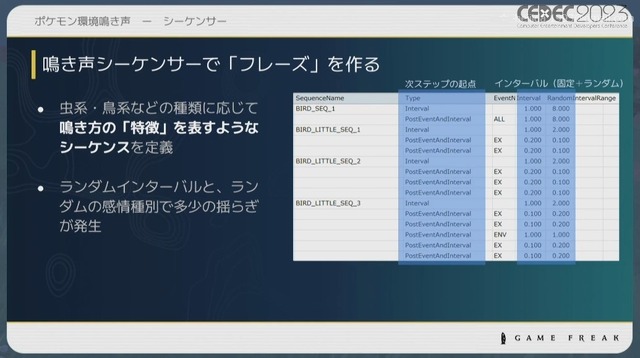 『ポケモン』の音作りの原点は“山”にあり？ 歴代シリーズの鳴き声や環境音の歴史と秘密が明かされたセッションをレポート【CEDEC2023】