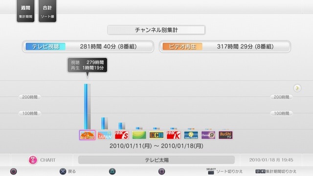 PS3を地デジレコーダーにする「torne(トルネ)」、早速触ってきました！