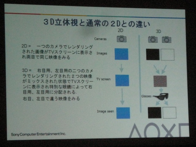 【GTMF2010】3D立体視を実現するには? SCE最新テクノロジー