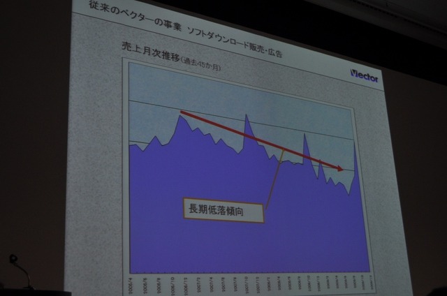 【OGC2010】ベクターの梶並社長が語るゲームメーカーへの転身