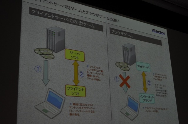 【OGC2010】ベクターの梶並社長が語るゲームメーカーへの転身