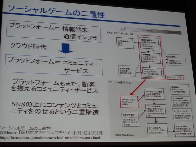 【OGC2010】オープンプラットフォームとは一体何なのか・・・成蹊大学 野島美保氏