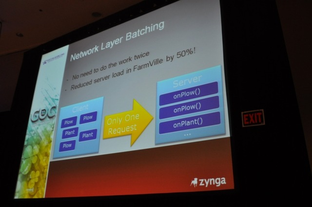 【GDC2010】1億人のユーザーを抱える『FarmVille』の開発と運用・・・Zynga 