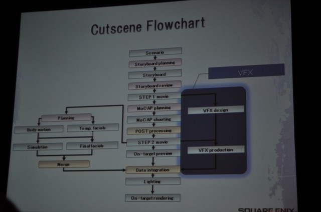 【GDC2010】実に6時間も及ぶカットシーンの制作ワークフロー・・・『ファイナルファンタジー13』