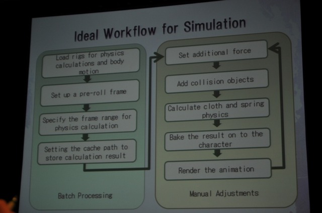 【GDC2010】実に6時間も及ぶカットシーンの制作ワークフロー・・・『ファイナルファンタジー13』