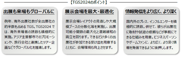 「東京ゲームショウ2024（TGS2024）」が9月26日～29日に開催決定！今年のテーマは「ゲームで世界に先駆けろ。」