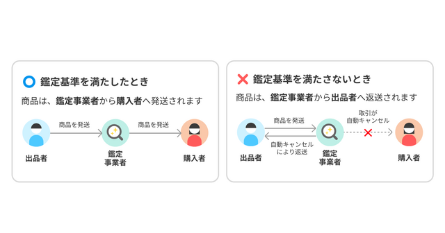 「メルカリ」で鑑定サービス「あんしん鑑定」が提供開始…カード類は1,700円で精査、再シュリンクや偽造品を防ぐ