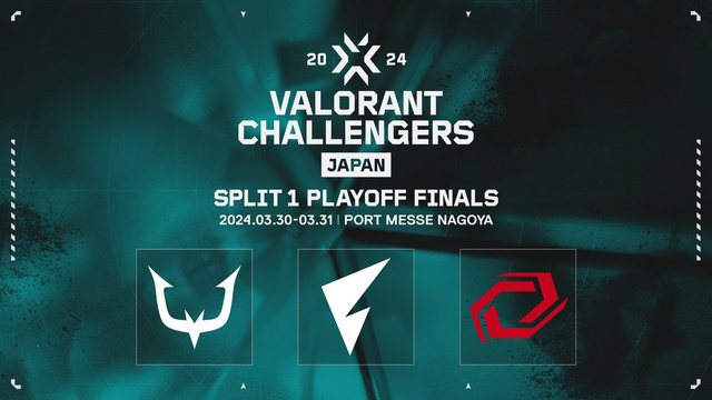 「VALORANT Challengers Japan 2024 Split 1」Playoff Finalsは3月30日、31日に開幕―REJECT、FENNEL、Sengoku Gamingが出場