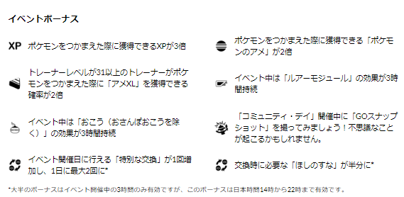 経験値＆ほしのすなボーナスが激アツ！「ニャビー」コミュデイ重要ポイントまとめ【ポケモンGO 秋田局】